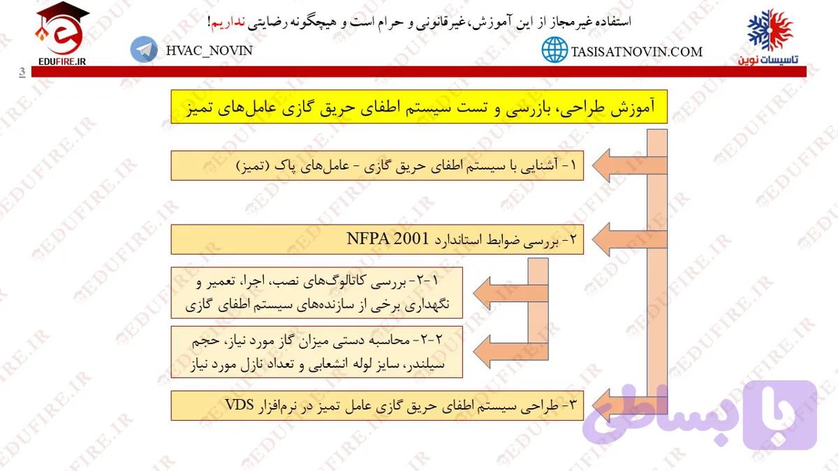 آموزش طراحی، بازرسی و تست سیستم اطفای گازی (NFPA 2001) + آموزش نرم افزار VDS — تصویر 1