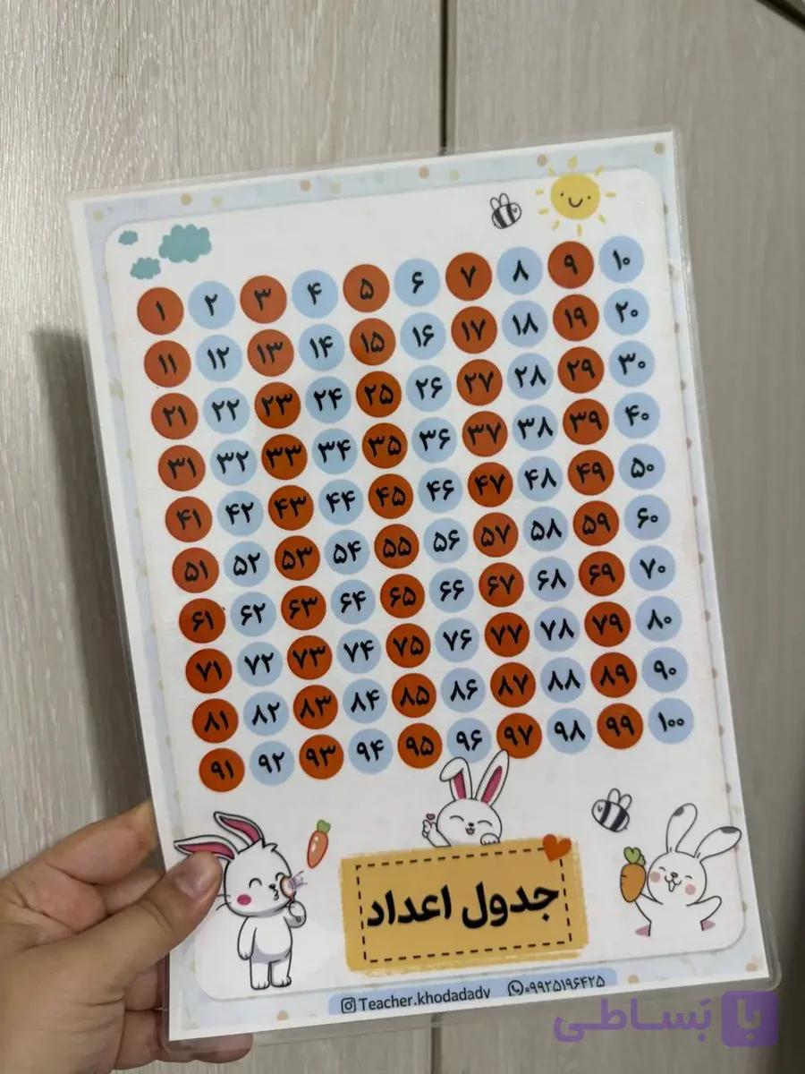 جدول اعداد ۱ تا ۱۰۰ — تصویر 1