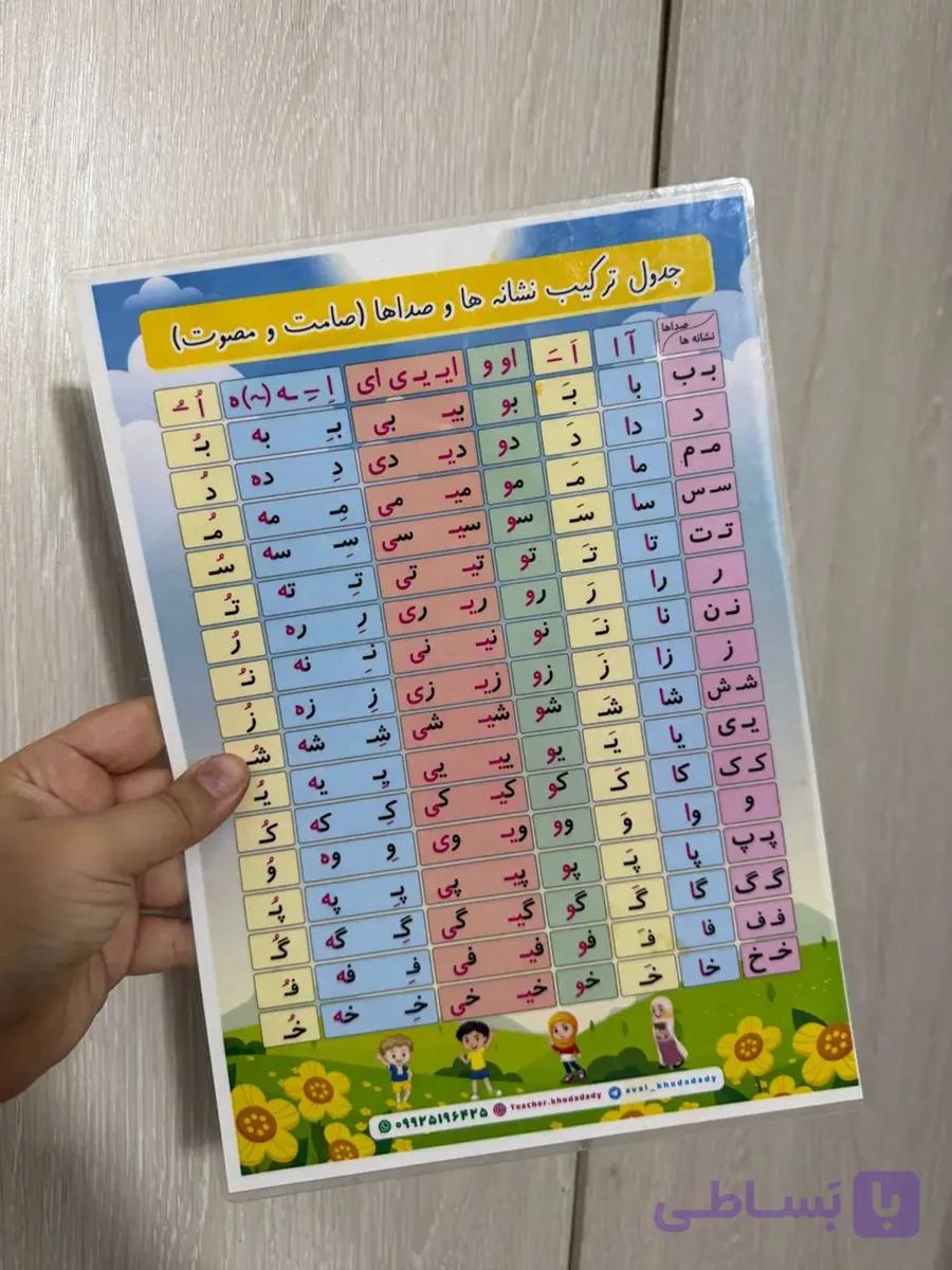 جدول ترکیب تمام نشانه ها — تصویر 1