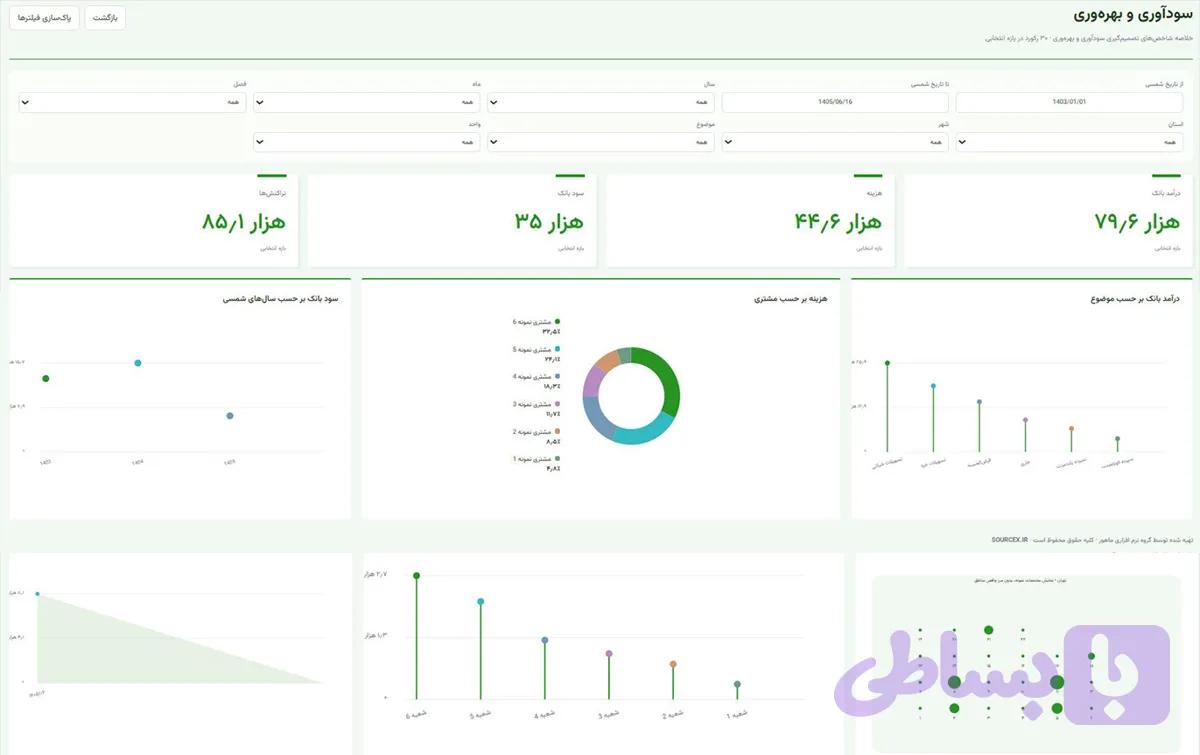 داشبورد power bi – بانکی ساده