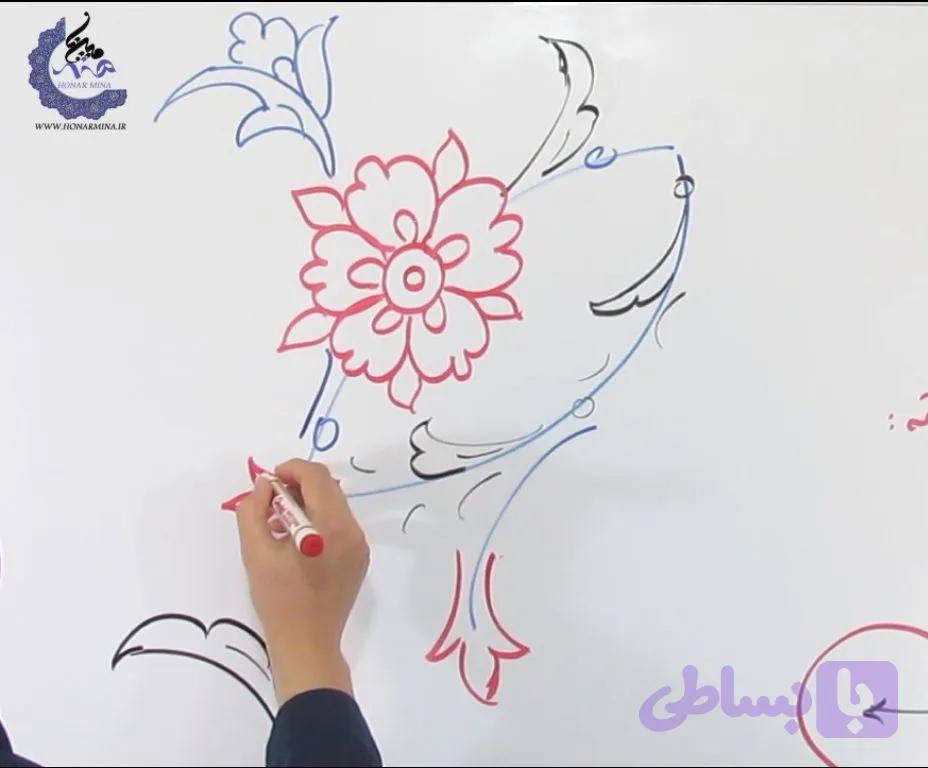 آموزش پرداز قسمت سوم