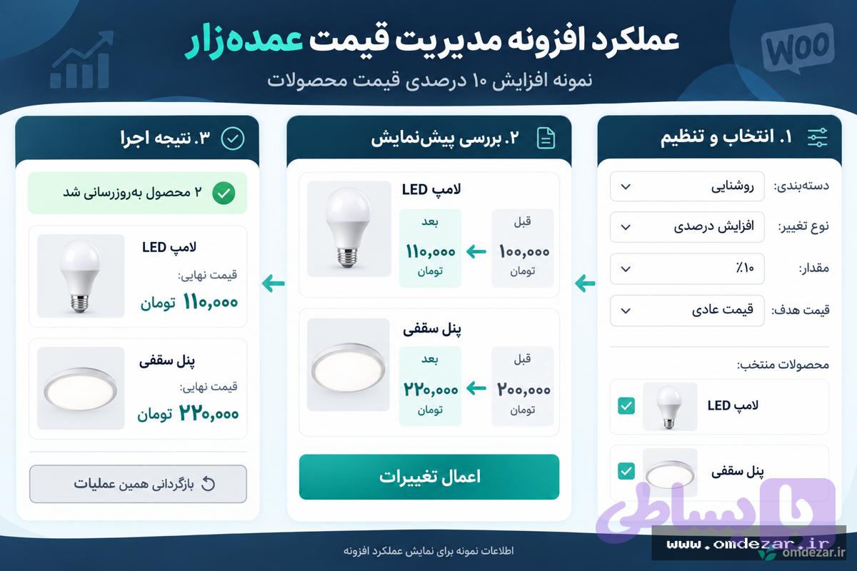 افزونه مدیریت حرفه‌ای قیمت محصولات ووکامرس عمده‌زار — تصویر 1