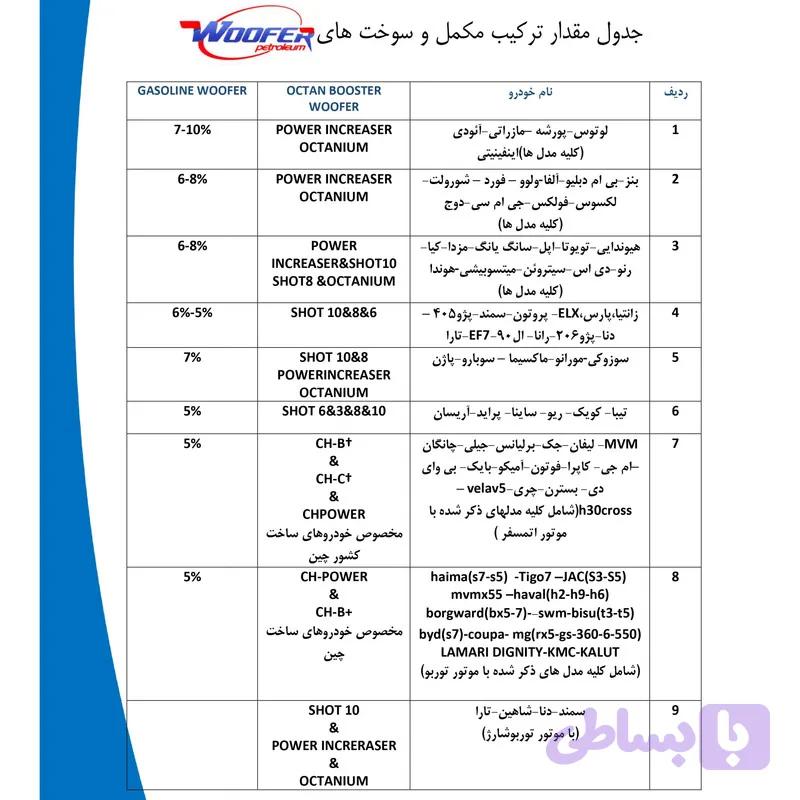 اکتان بوستر ووفر مدل CH-Power حجم 600 میلی لیتر — تصویر 1