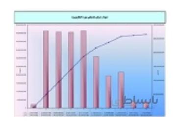 برنامه زمانبندی کلان عملیات باقیمانده زیرسازی قطعه ۶ راه آهن میانه-بستان آباد-تبریز