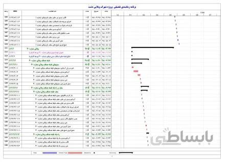 برنامه زمانبندی پروژه نماسازی و اسکلت شهرک ویلایی دشت بهشت (۳ بلوک ۳ طبقه بتنی)(همکف+۲ طبقه مثبت)
