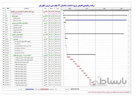 برنامه زمانبندی تفضیلی پروژه احداث ساختمان ۱۳ طبقه بتنی دروس (۲منفی+همکف+۱۰مثبت)