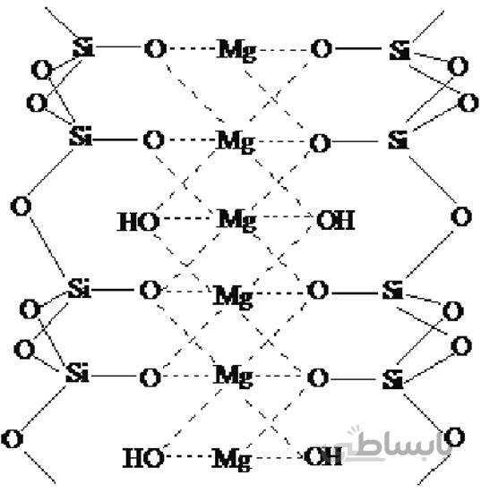 پودر تالک