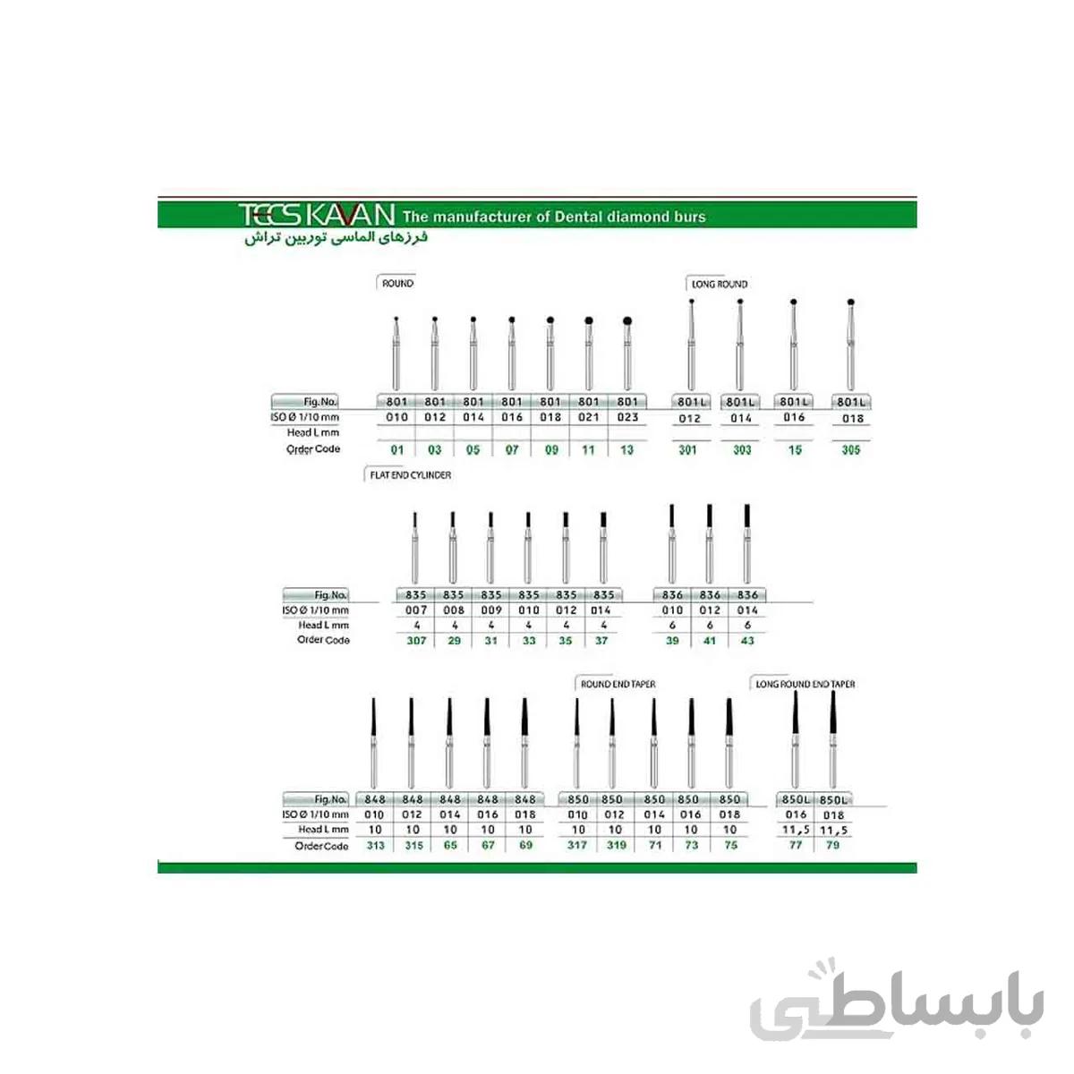 فرز تیزکاوان | Teeskavan