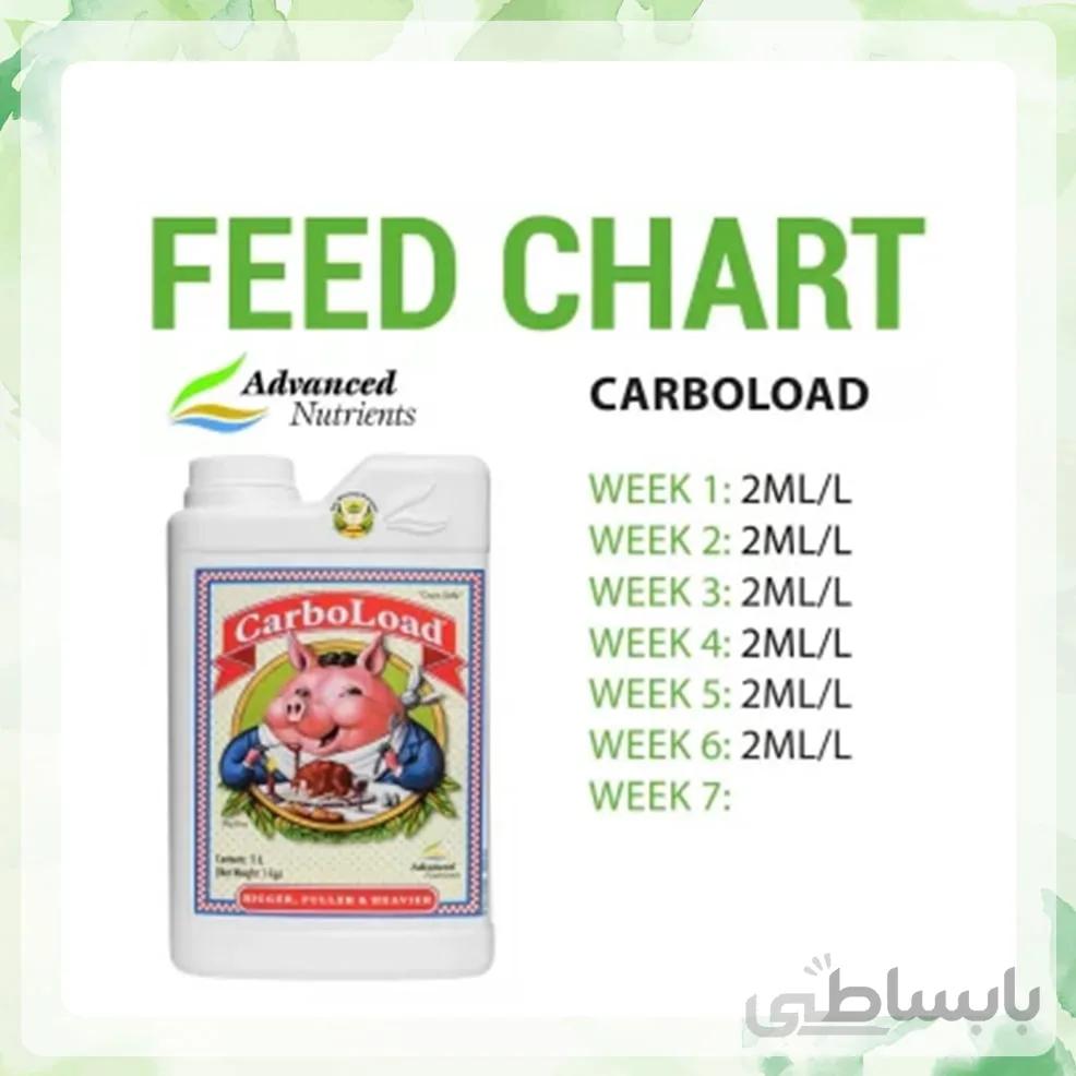 کود ادونس CarboLoad