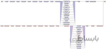 Schedule Project – Chimibaft Petrochemical Ind. (EPC)