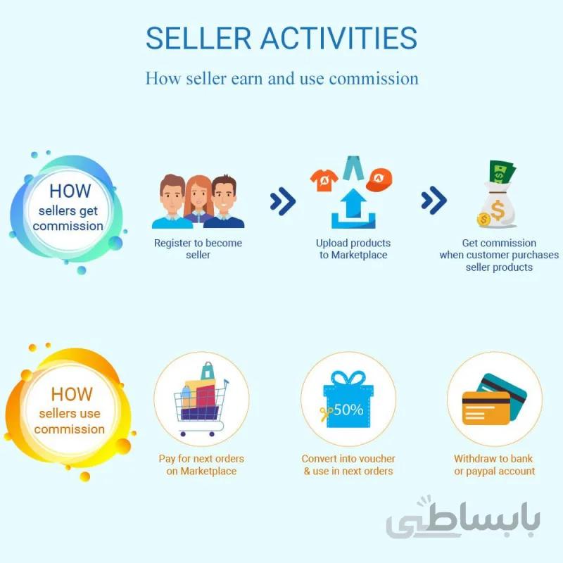 ماژول چند فروشندگی پرستاشاپ Marketplace Builder Module کاری از شرکت ETS Soft
