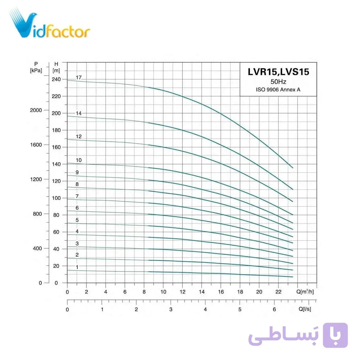 پمپ آب عمودی طبقاتی لئو LVR15-14